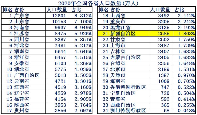 我国面积最大的自治区是什么,我国面积最大的省是新疆吗