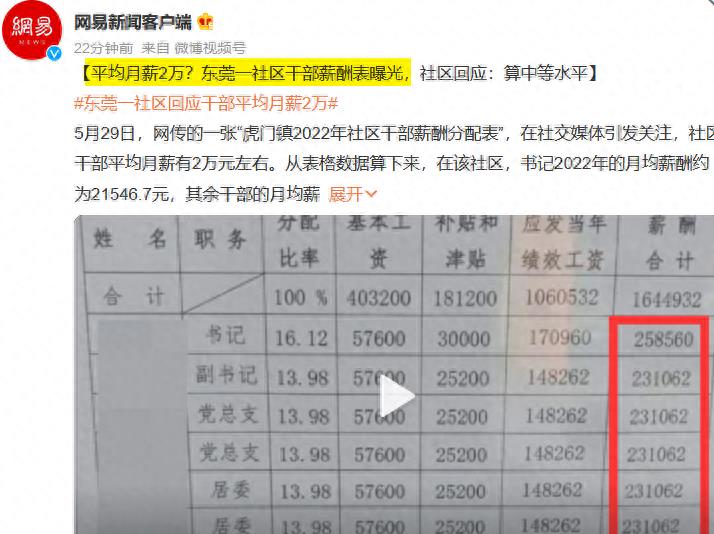 东莞一社区干部平均月薪2万,社区干部月薪2万真的吗