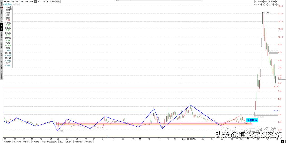 涨停的股票建议买进去吗,有过涨停的股票是不是容易涨停