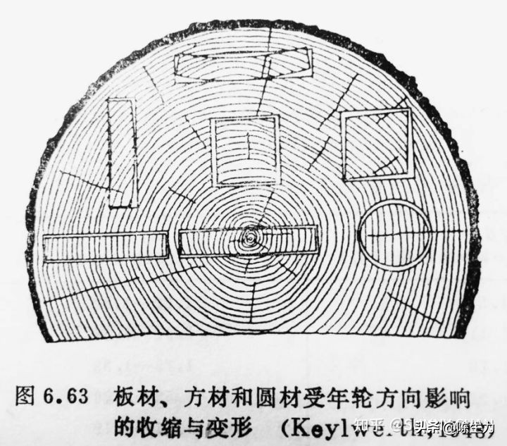 定制板材详细讲解,定制板材十大真相