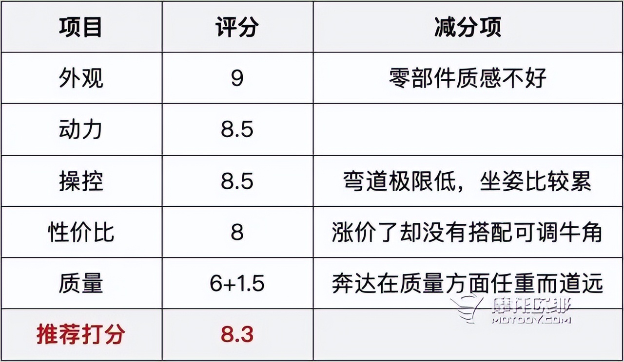 奔达金吉拉450是巡航车吗,复古巡航车奔达金吉拉能跑多少码