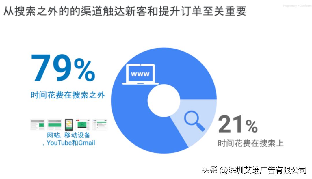 展示型广告如何优化,干货广告