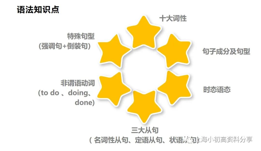 如何学好英语上海高中高分,上海高中英语用哪个版本