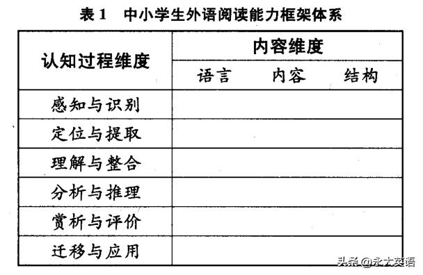 构建我国中小学外语阅读能力的结构框架体系