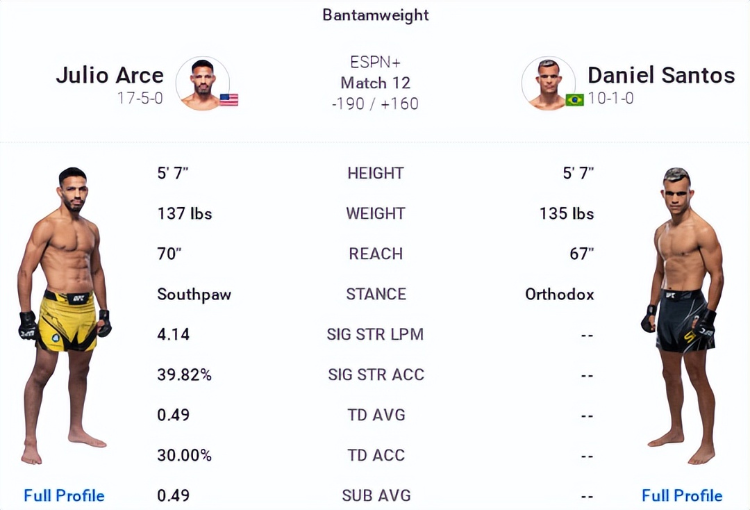 ufc273的比赛名单,ufc273赛前称重对视