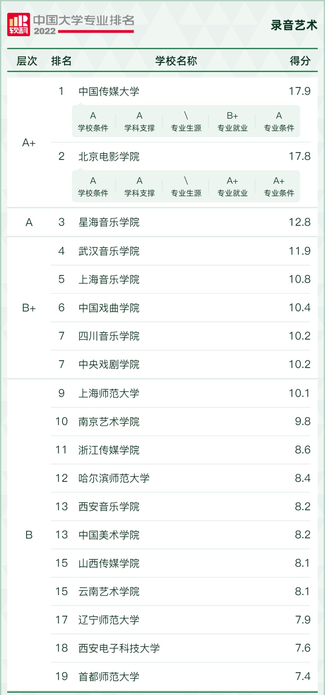 2022学科评估大学排名,2021中国大学最好学科排名