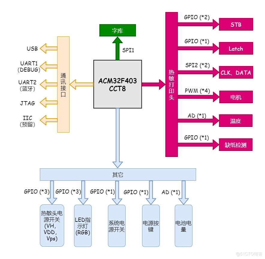 上海航芯|热敏打印机方案分享