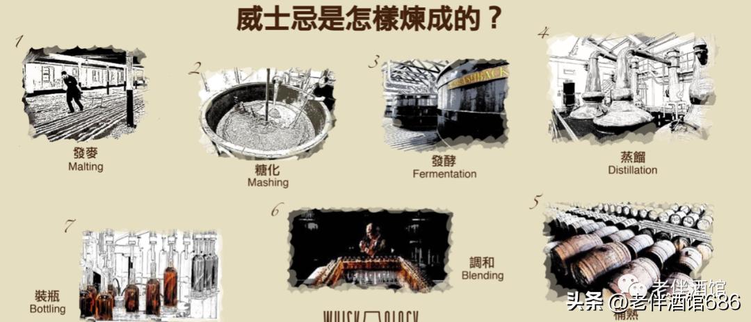 喝威士忌脖子疼,喝威士忌酒口感有点苦