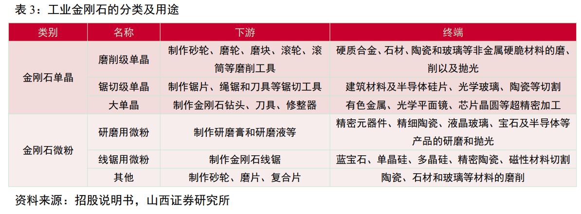 惠丰金刚石微粉产品,金刚石微粉惠丰