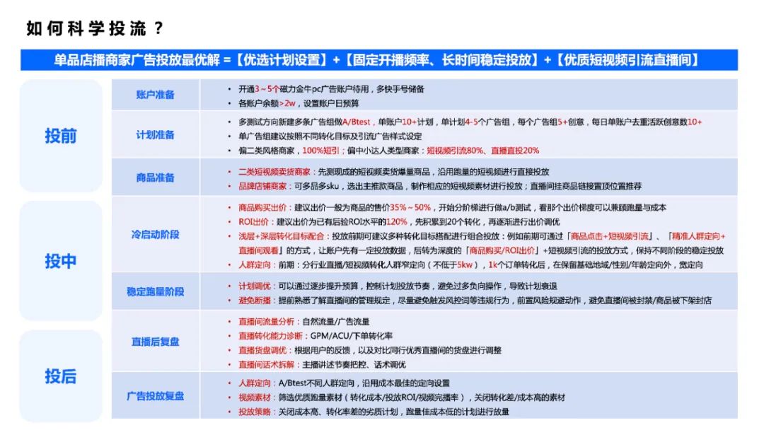 千川单品直播投放策略,直播单品投流计划怎么操作
