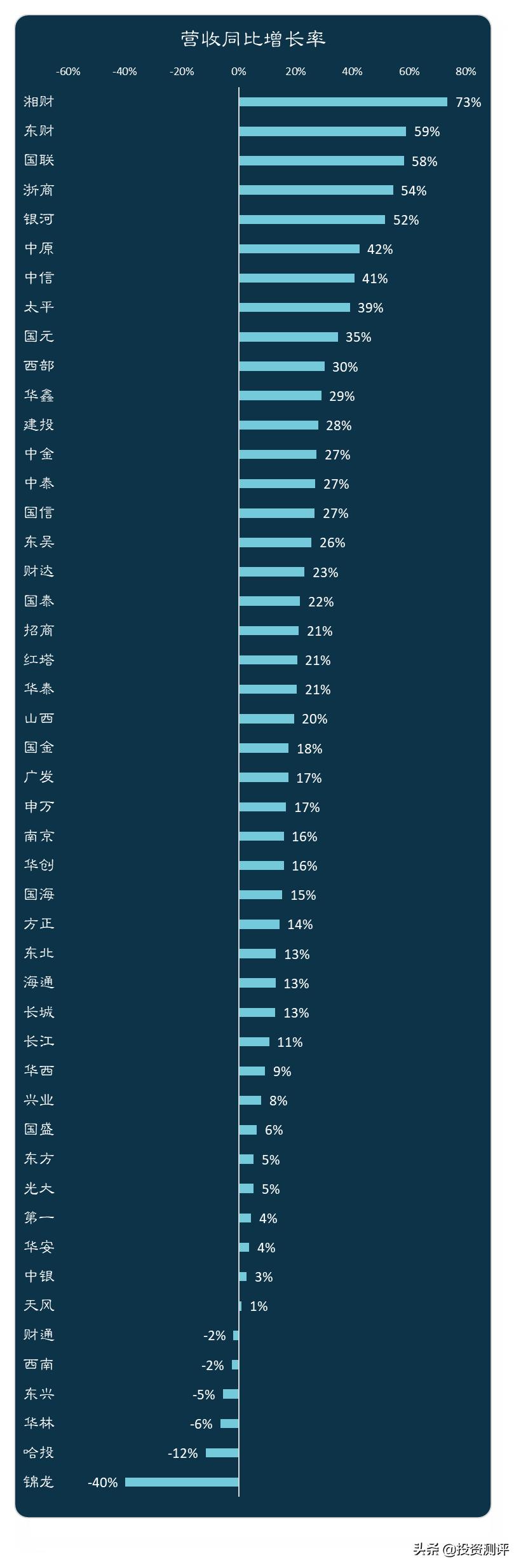 券商看到散户盈亏大数据,券商股看盘分析
