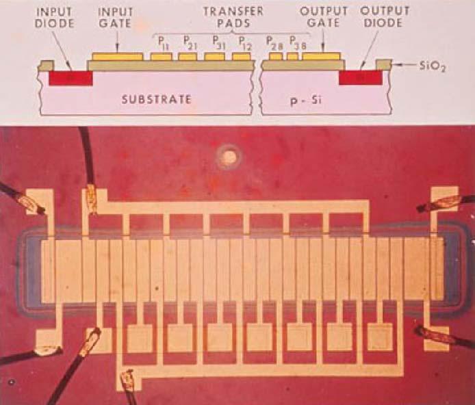 ccd图像传感器被替代原因,ccd图像传感器国内外研究现状