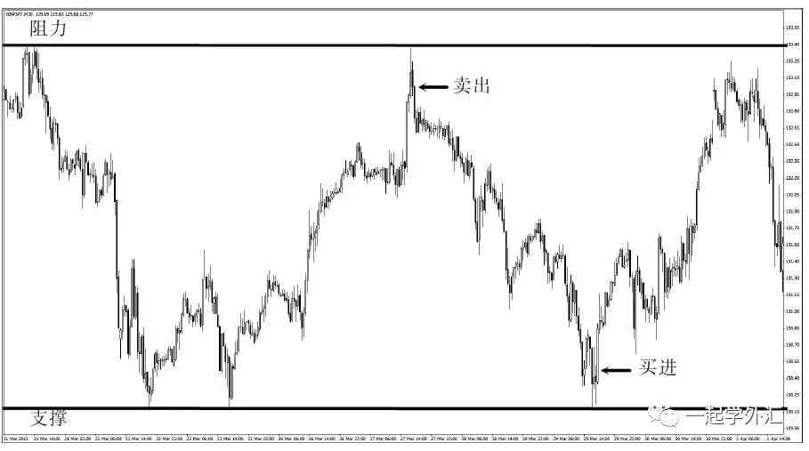 可以交易赚钱的游戏,游戏赚钱是怎么交易的