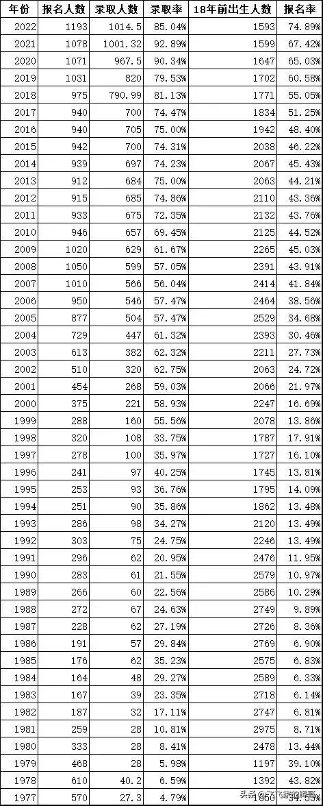 高考填报志愿专业分析前10名,985大学高考志愿填报