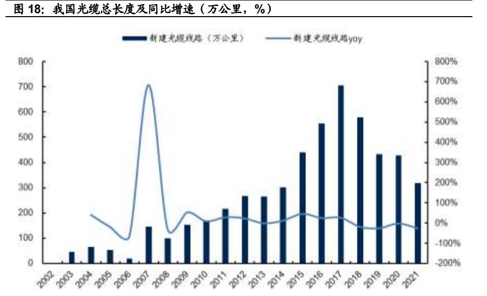 中天科技研究报告：海缆龙头企业，光储业务加速