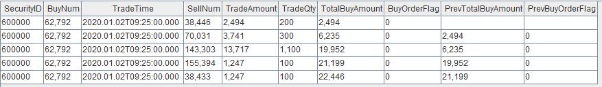 统计每日主力资金流均值公式,日报表逐行累计自动求和公式