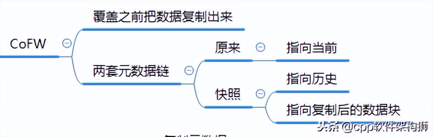 存储技术入门知识大全,存储技术详解图