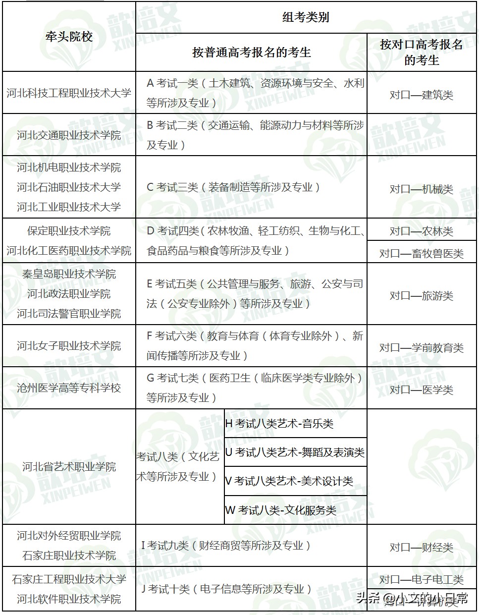 大专3+2和单招五年一贯制含金量,单招3+2五年一贯制毕业证长什么样