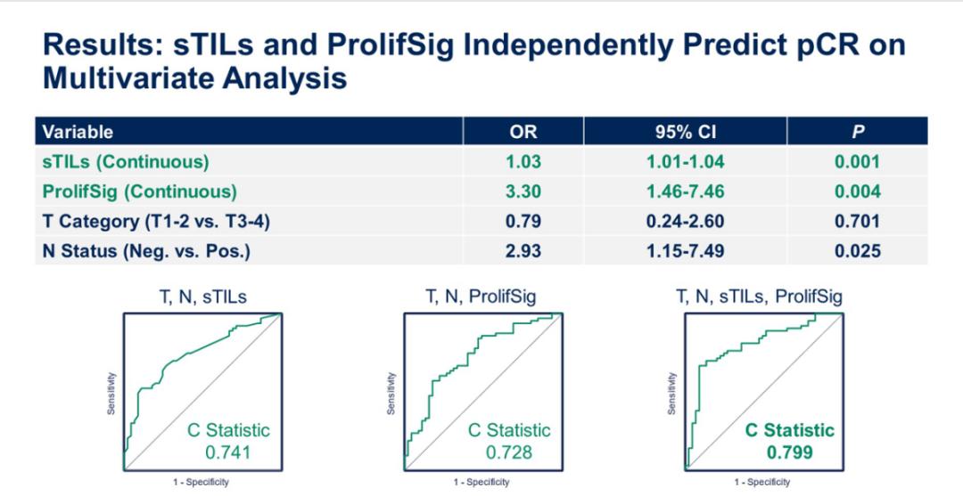 低增殖性淋巴瘤,低增殖性的肿瘤