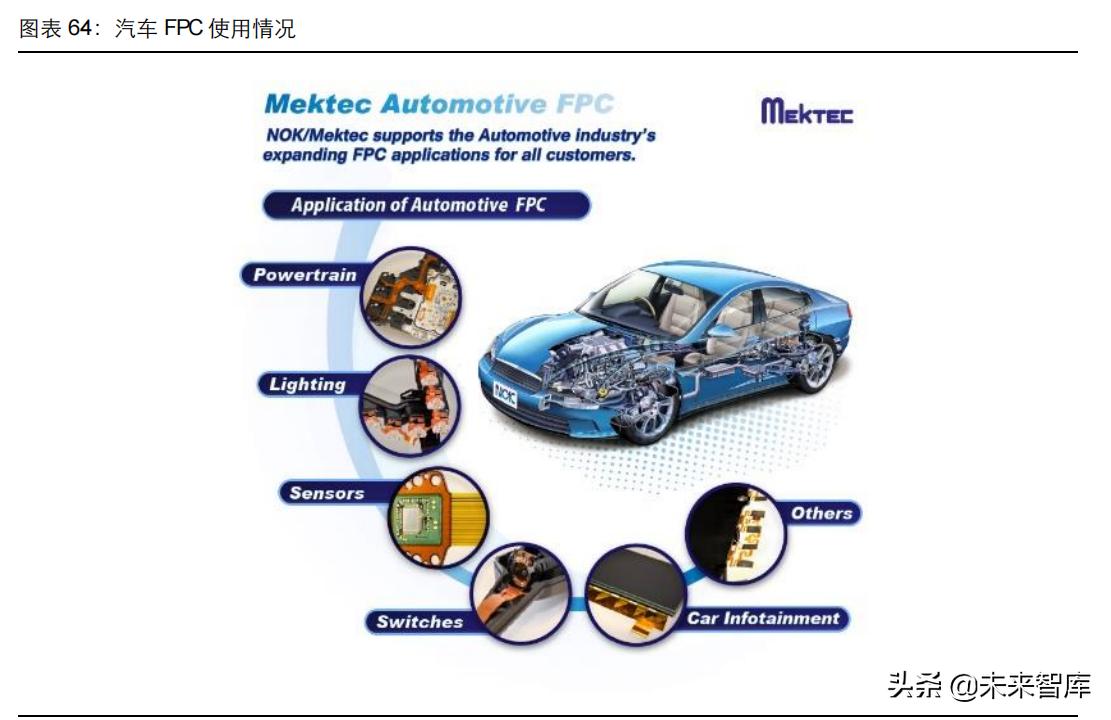 中国pcb行业深度分析,pcb行业发展书籍