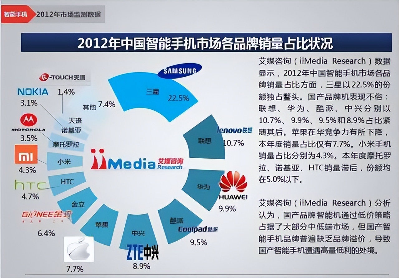 联想手机未来市场在哪里,联想手机目前状况