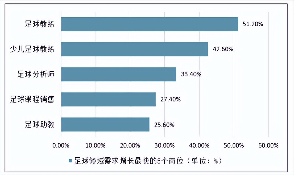 足球教练可以在哪里就业,足球教练员的职业发展
