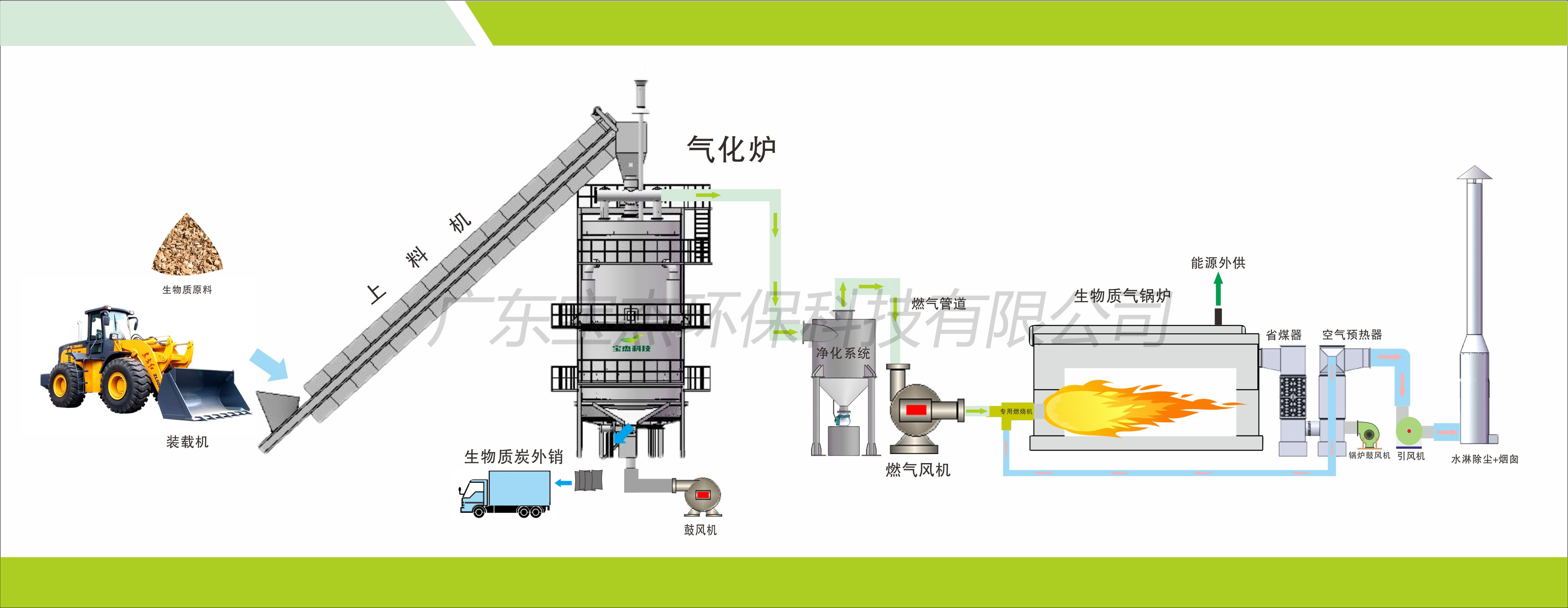 秸秆气化炉工作的原理,秸秆气化炉设计原理