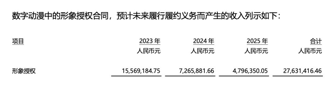 华强方特亏损原因,华强方特各地乐园盈利情况