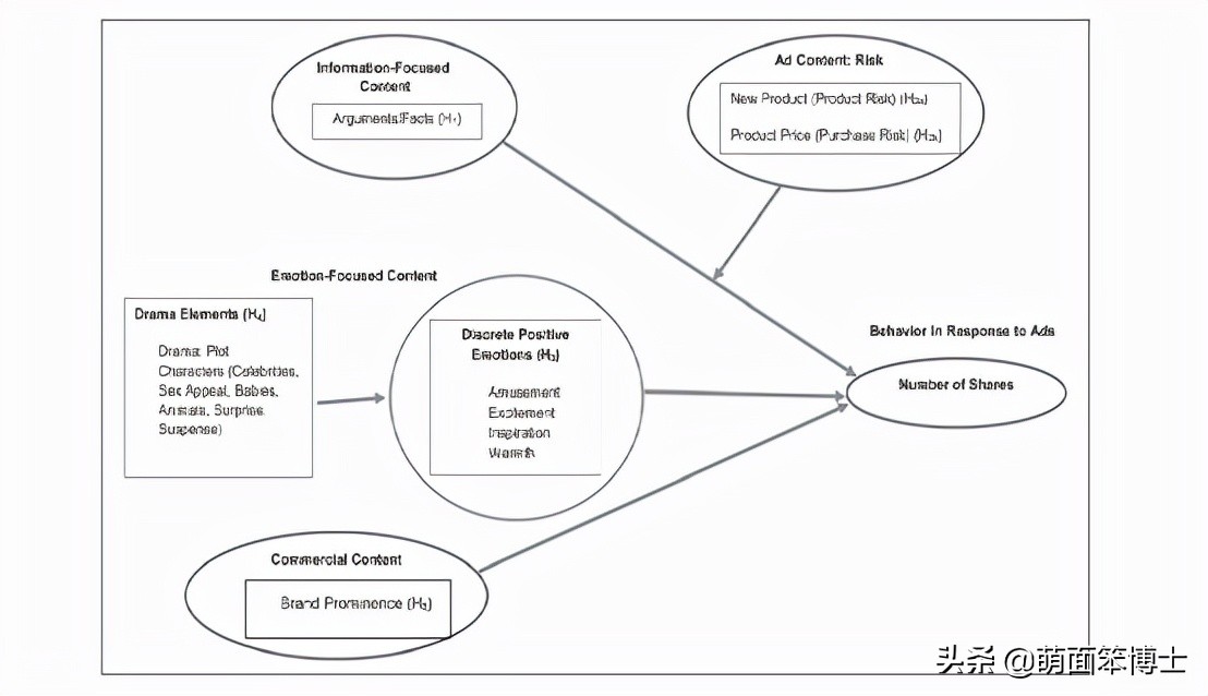 在线视频“病毒式”传播背后的诀窍是什么？-《国王排名》的启发