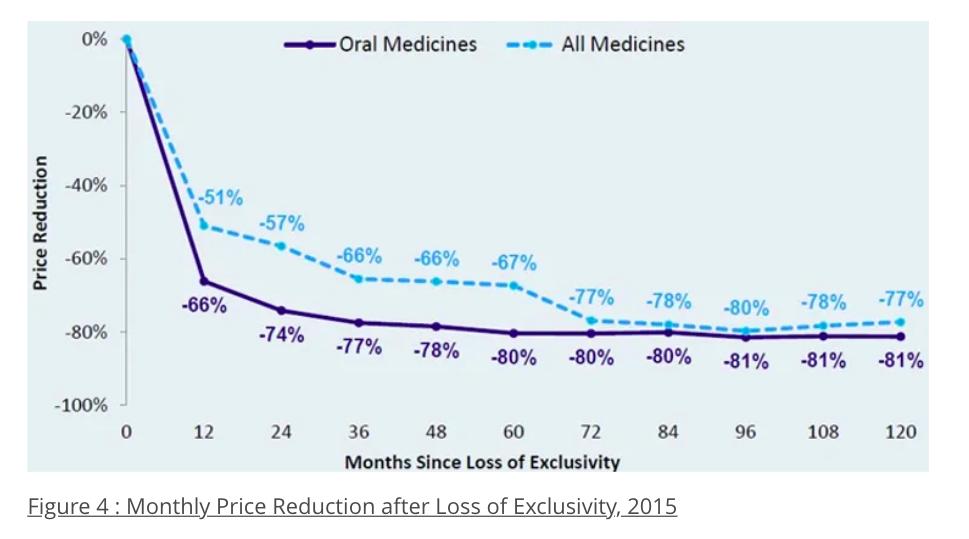 新冠神药paxlovid效果,新冠神药paxlovid的困境