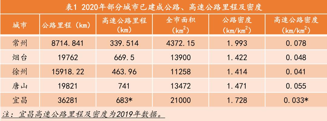 宜昌gdp突破6000亿,宜昌交通投资及发展规划