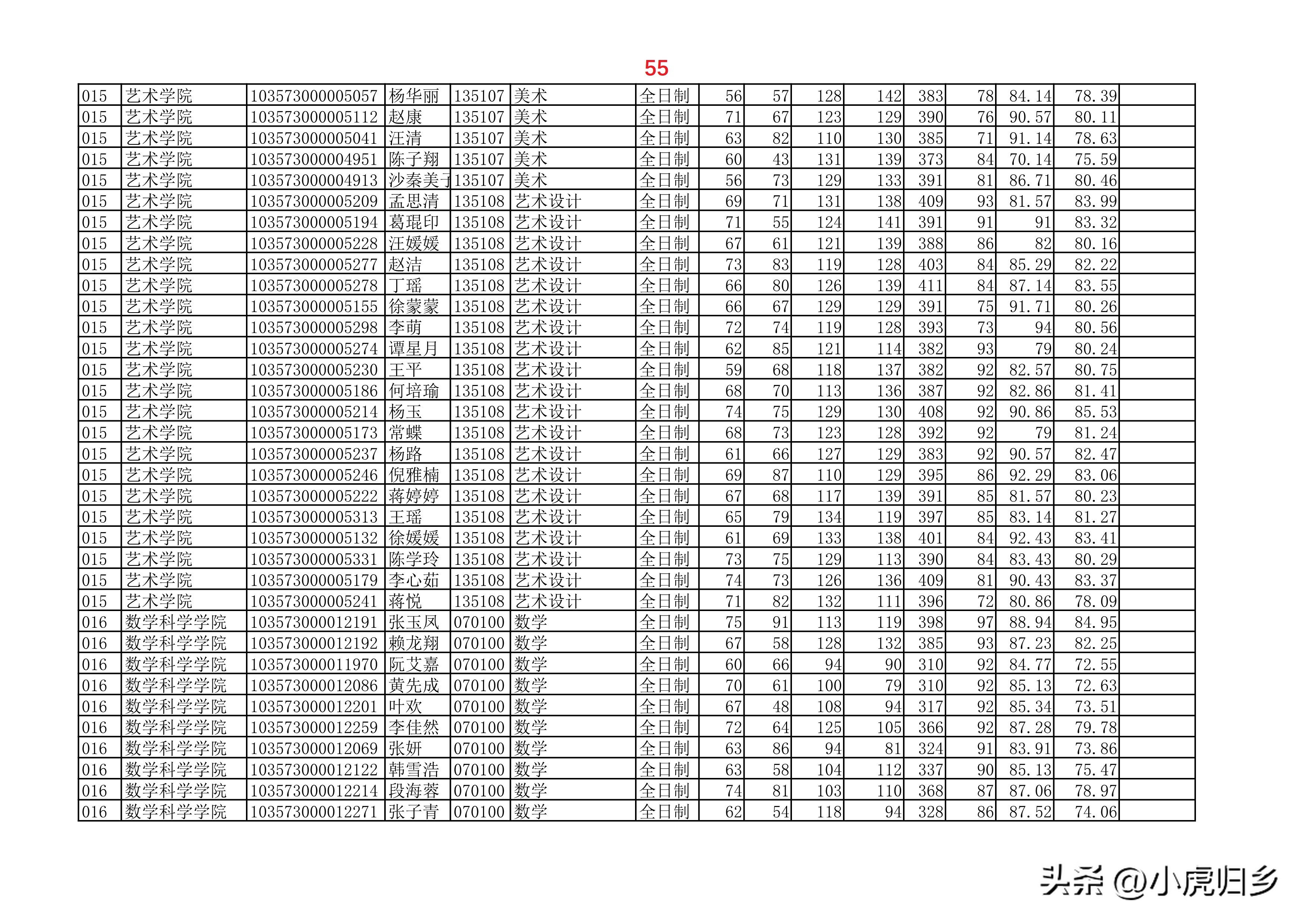 安徽大学2023年硕士研究生拟录取名单（全）