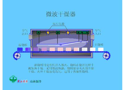 干燥机工作原理动图,无热再生干燥器工作原理