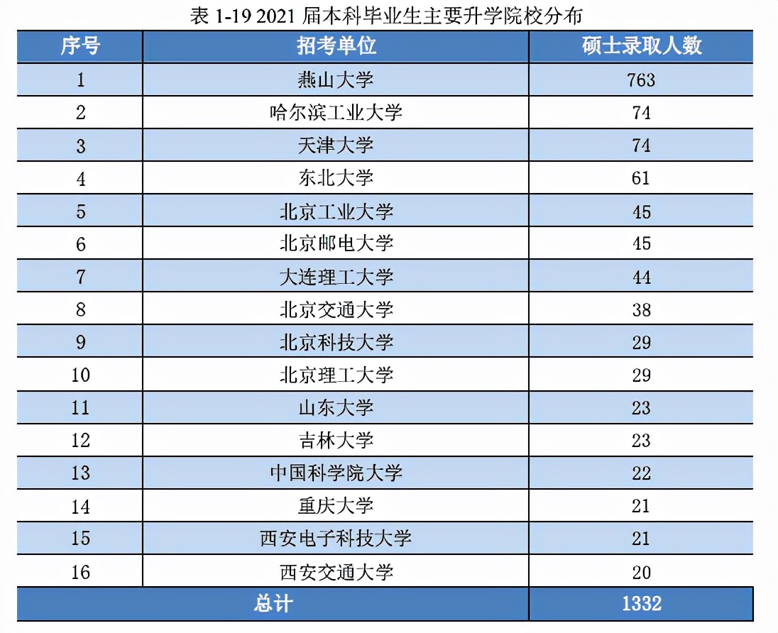 一起看校|燕山大学，虽落选第二轮“双一流”，但实力不容小觑
