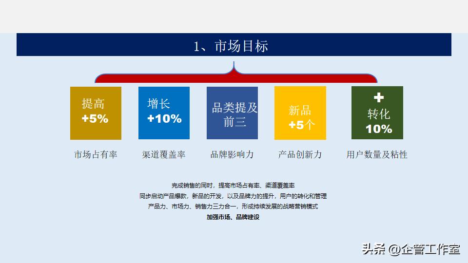 数字化时代销售管理和价值增加,高管销售激励方案