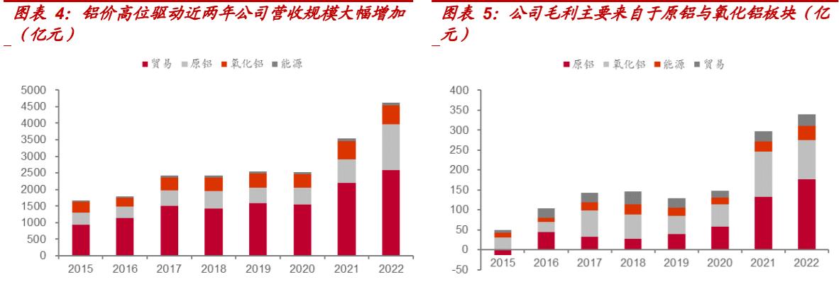 有色金属行业市值龙头股排名,有色金属国内龙头企业排名