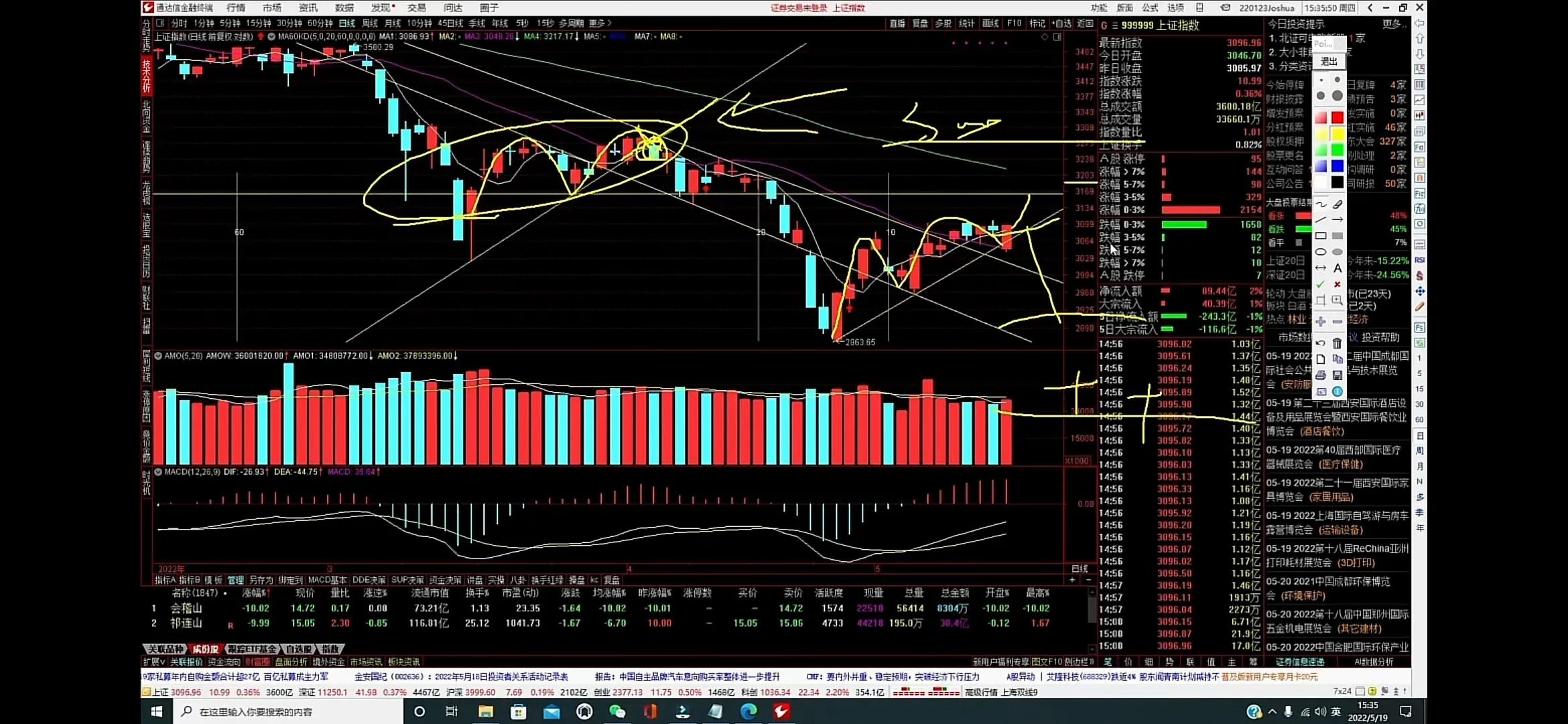 老金讲盘最新股评视频,老金讲大盘