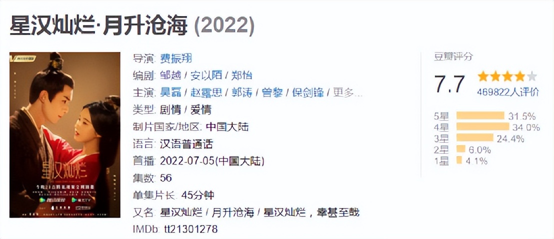 2022年评分破8的五部剧,高开低走的烂剧有哪些