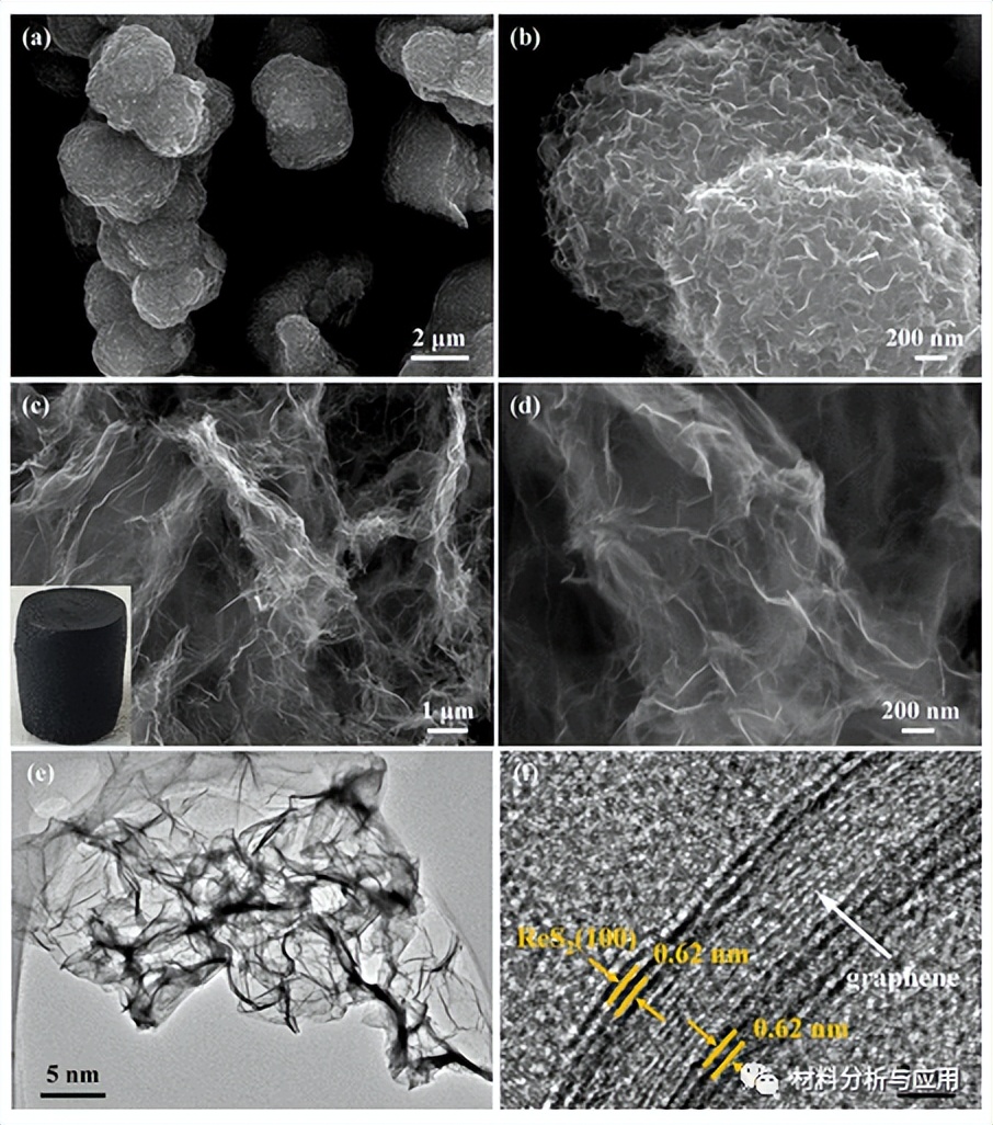 电子科大：独立式ReS2/石墨烯异质结构，用于锂离子电池