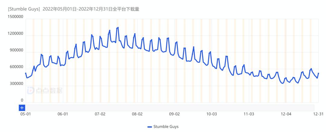 最近很火的游戏让众多主播破防,让主播破防的游戏