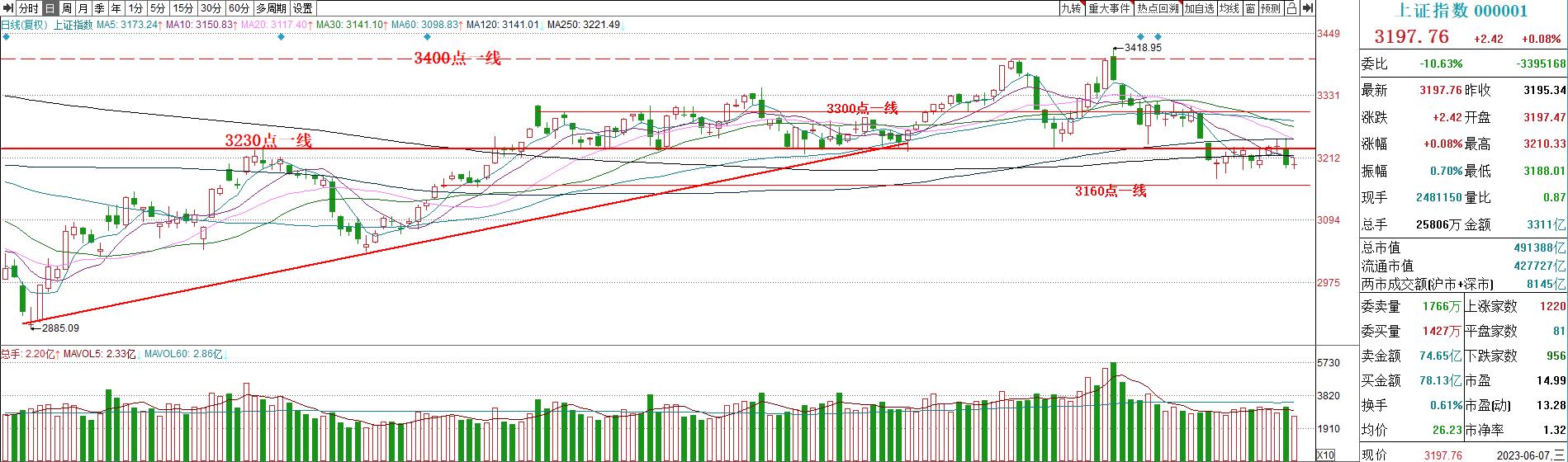 股红早盘内参,2023年11月28日股市内参