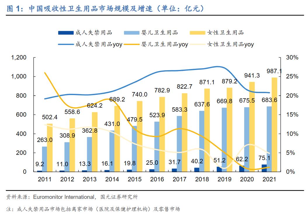 卫生巾暴利产业,卫生巾利润与前景