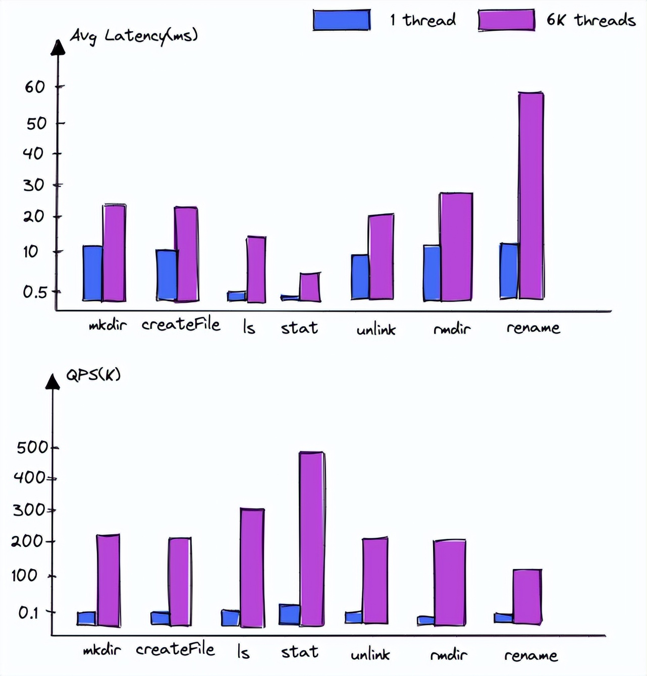 DanceNN：字节自研千亿级规模文件元数据存储系统概述