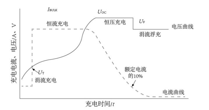 铅酸电池充电器选择,电动车铅酸电池充电器电流选择