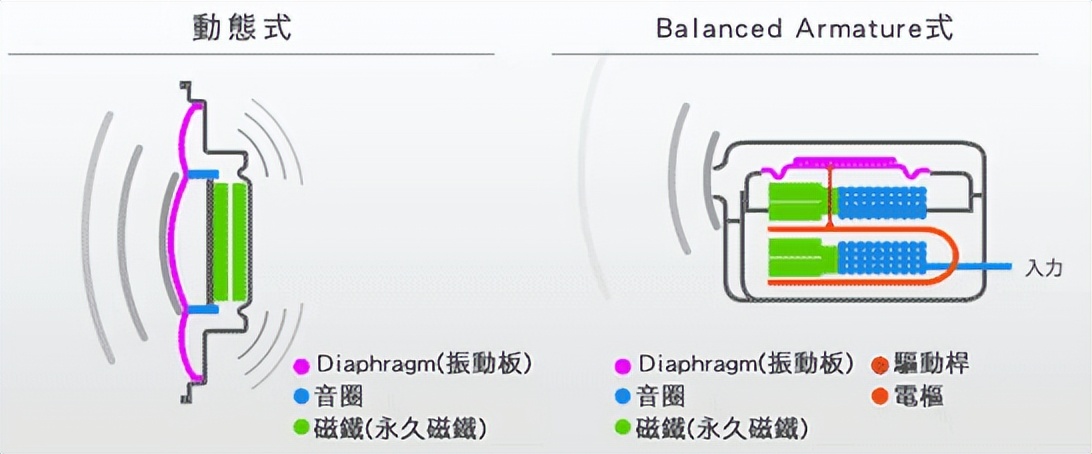 铁三角索尼漫步者入耳蓝牙耳机,蓝牙耳机铁三角漫步者哪个好