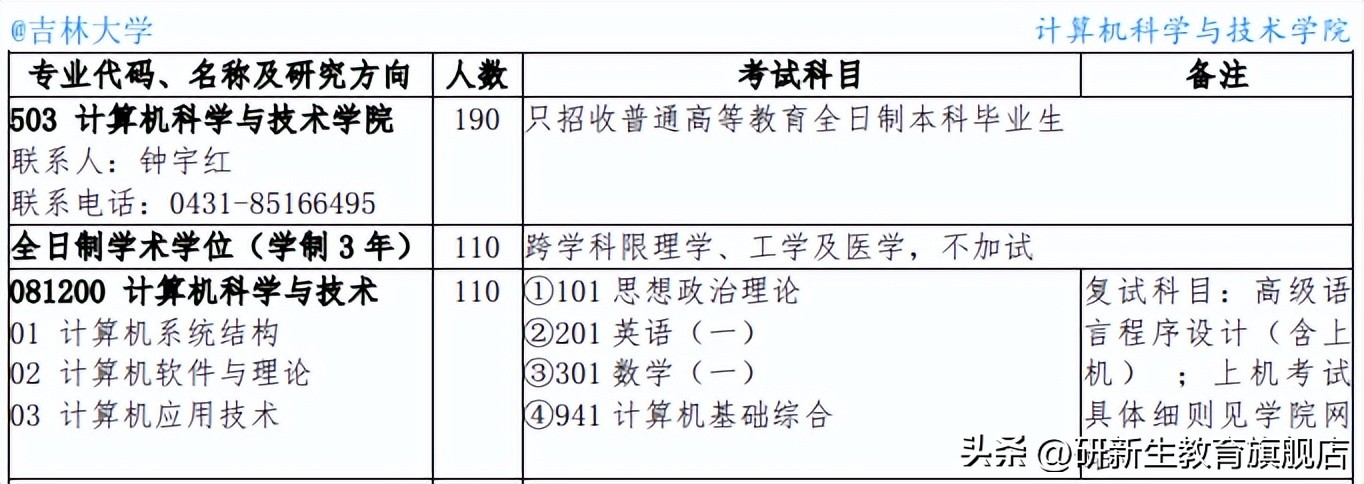 23择校指南｜吉林大学计算机科学与技术专业考研考情分析
