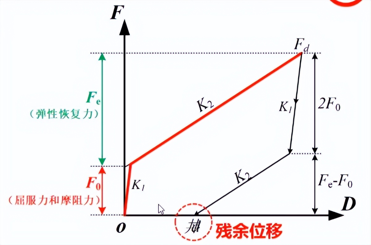 隔热板房热门话题,减震隔震技术