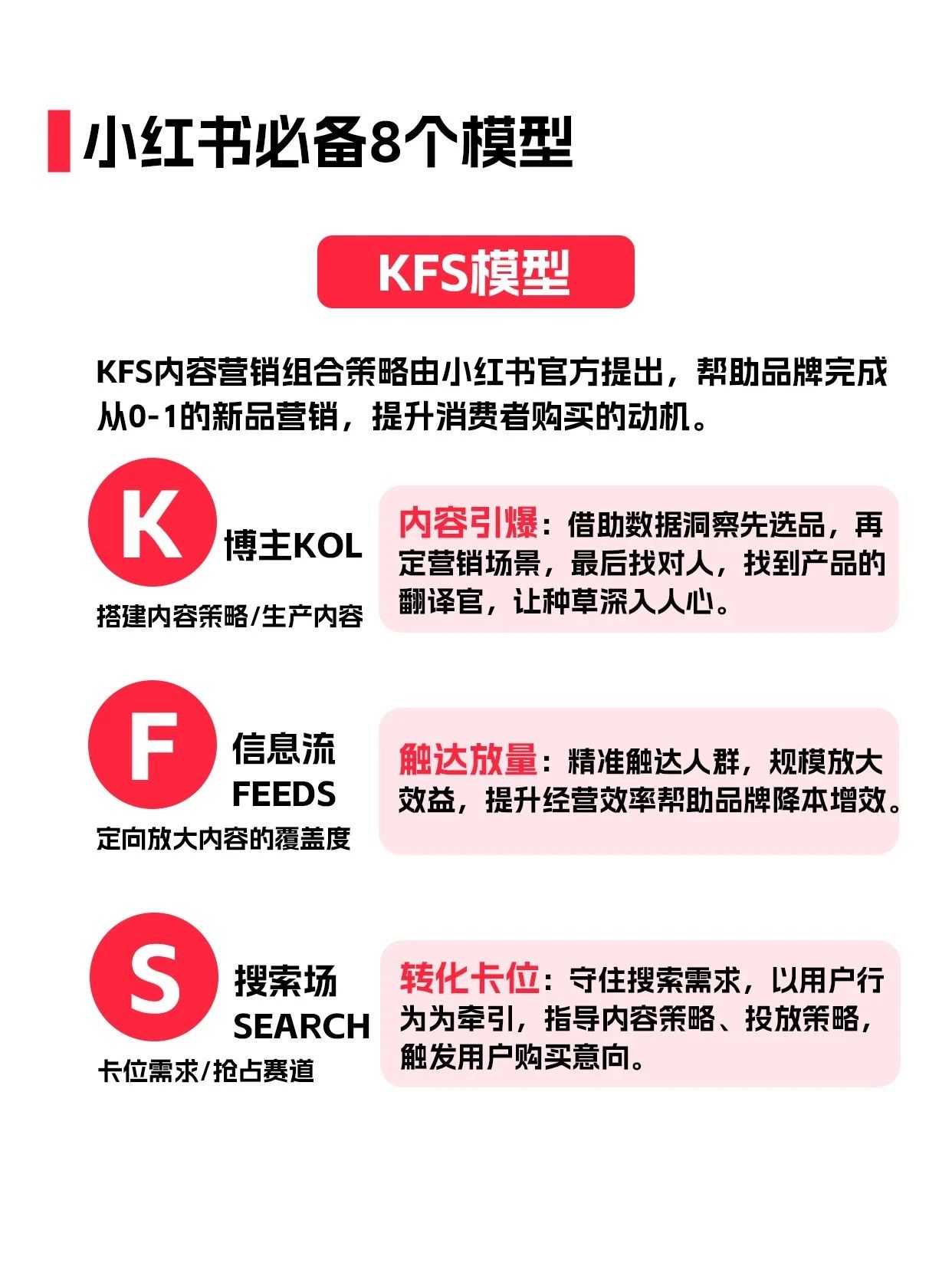 新手运营小红书流程和步骤,小红书运营入门知识技巧视频