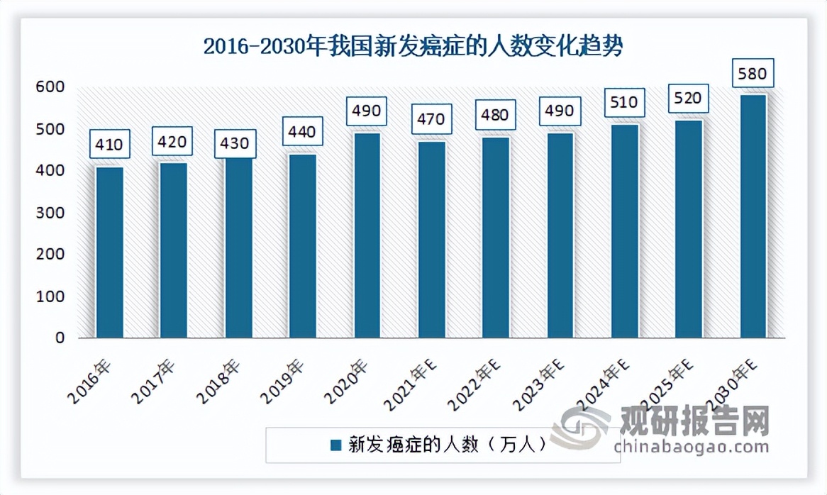 麻醉行业分析,麻醉药剂行业发展阶段