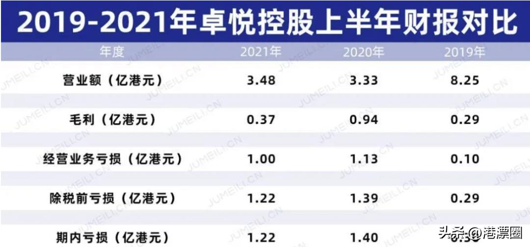 封关前内地人最爱去的店，背后的豪门刚刚破产
